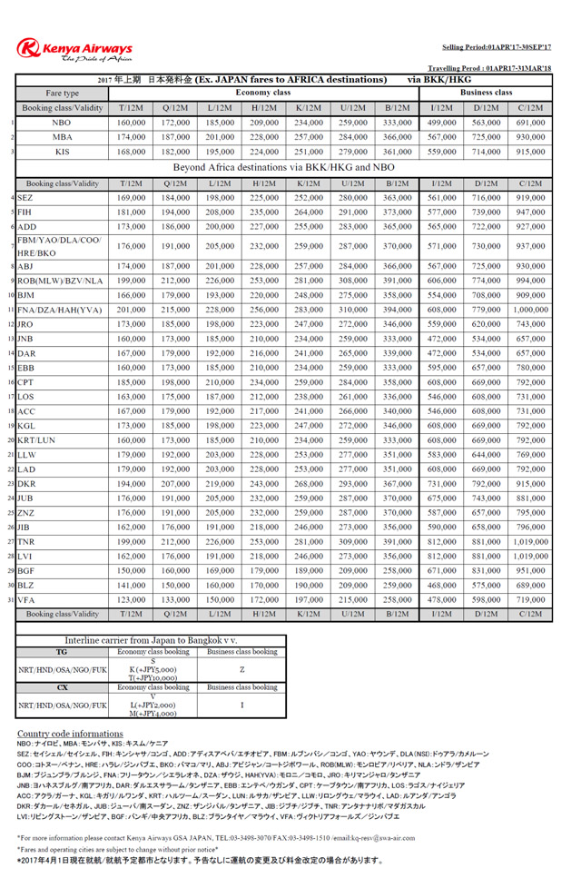 ケニア航空日本発運賃